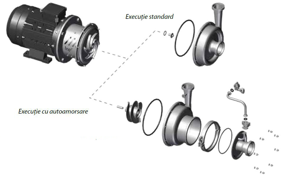 CTXS - pompe autoamorsante. Comparație între execuția standard și cea cu autoamorsare.